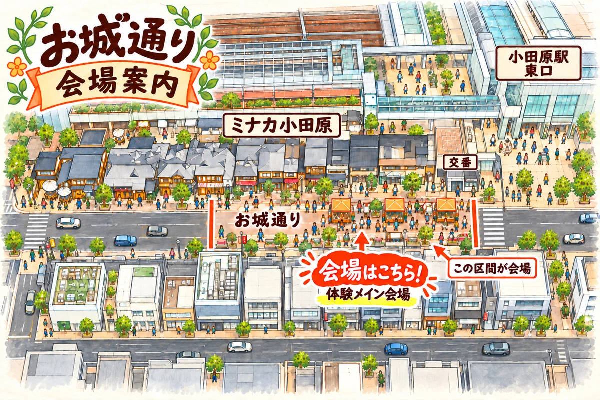 小田原駅東口から交番を通り、ミナカ小田原前のお城通りの体験会場へ向かうイラスト案内図